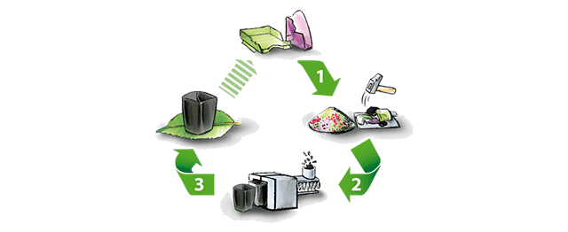 schema-recyclage.gif